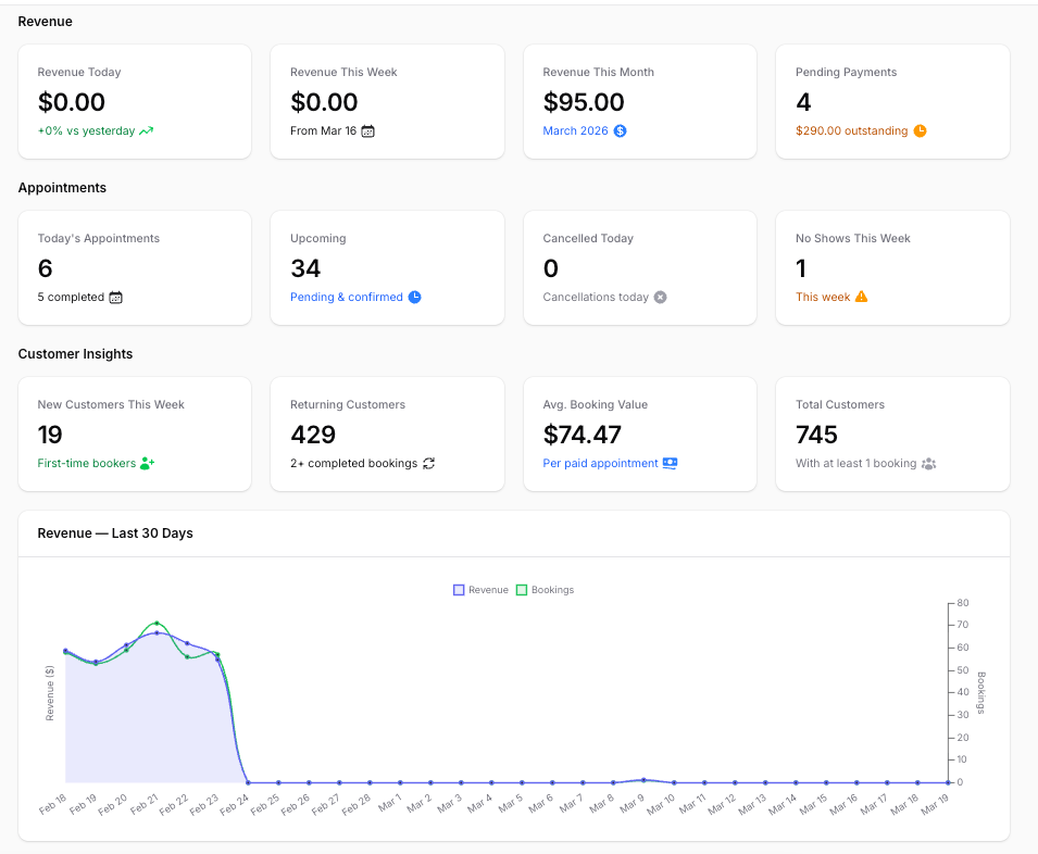 Revenue dashboard